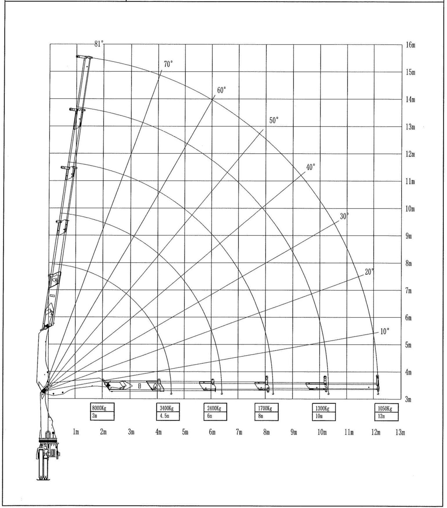 Crane lifting curve diagram