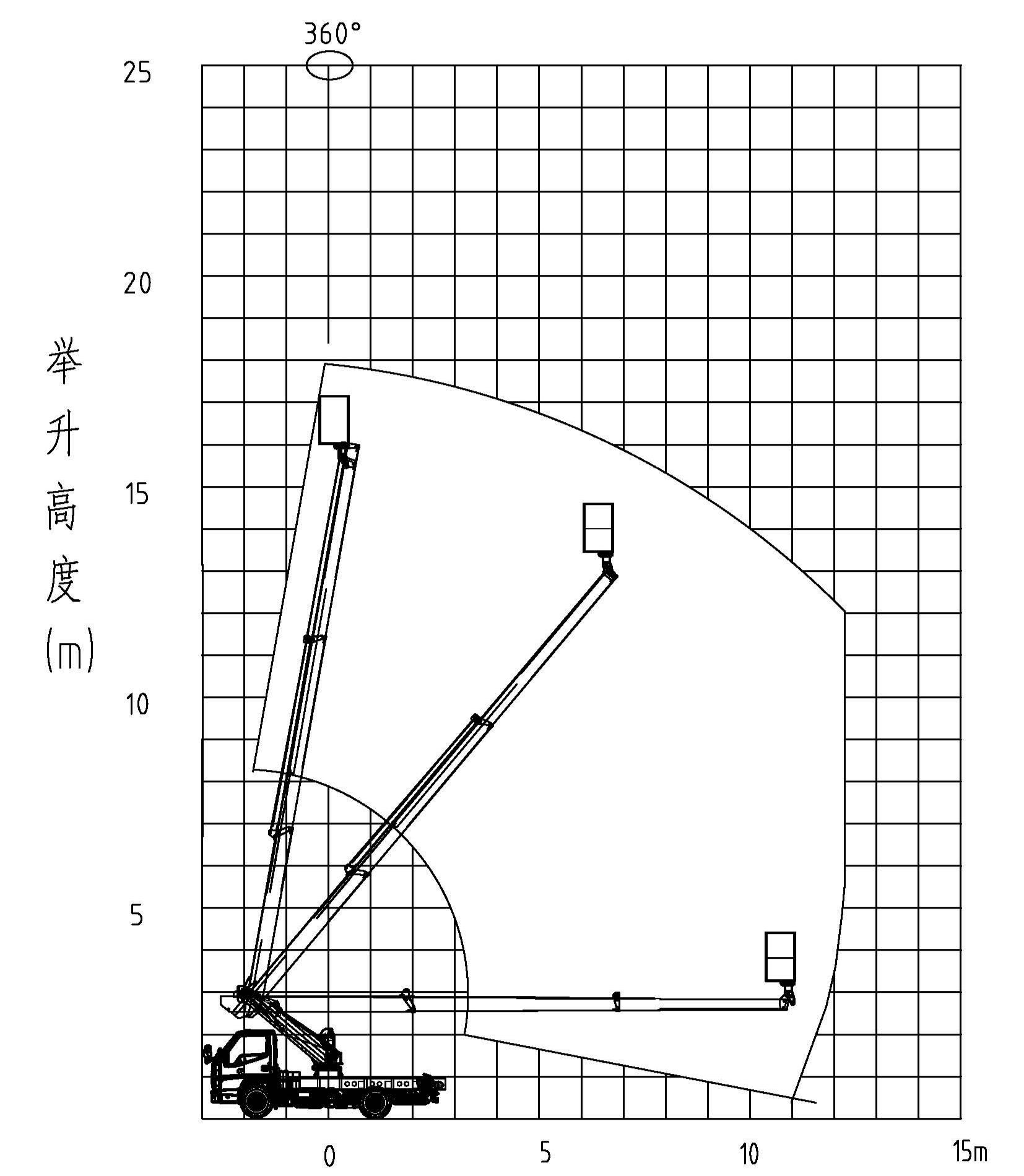 Platform working range