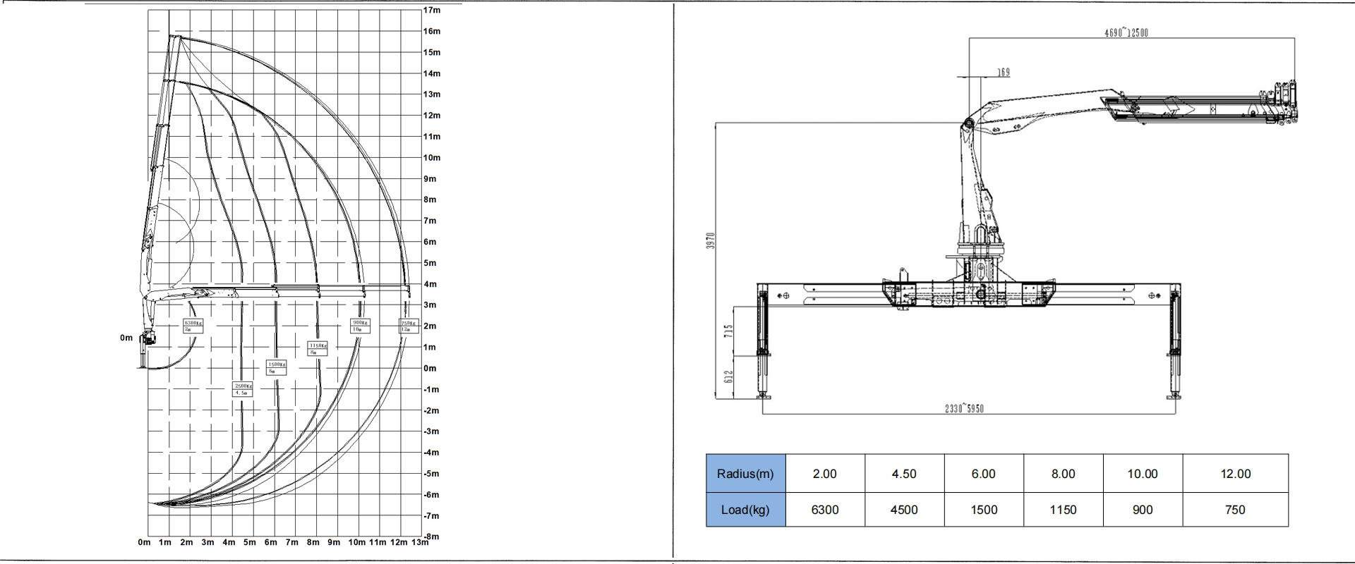 Lifting curve and Dimension