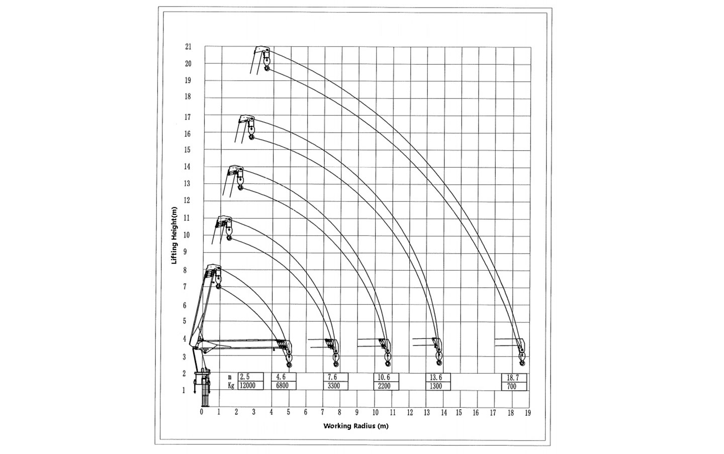 Lifting curve diagram