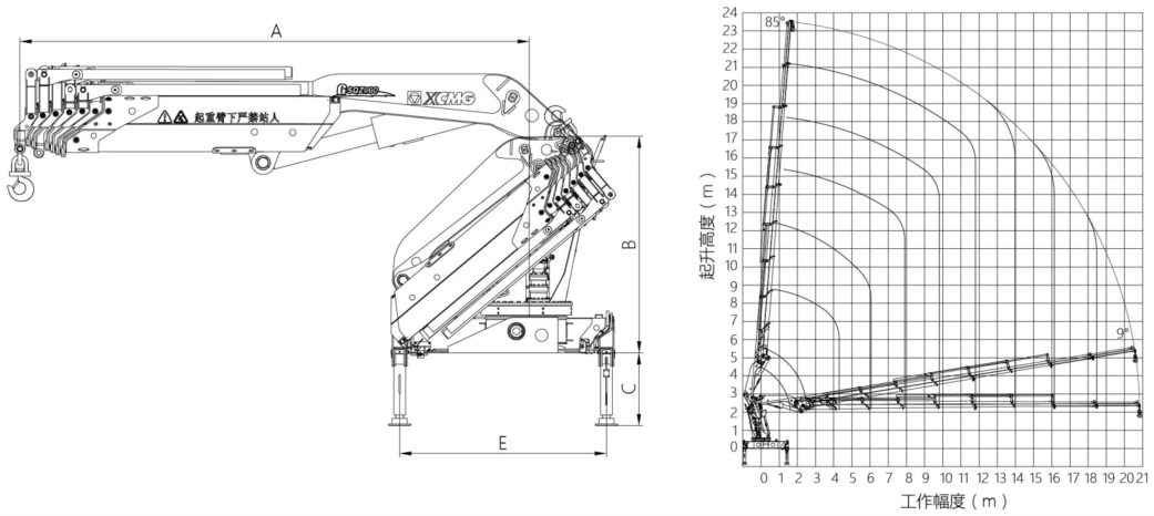 Lifting curve and Crane Dimension