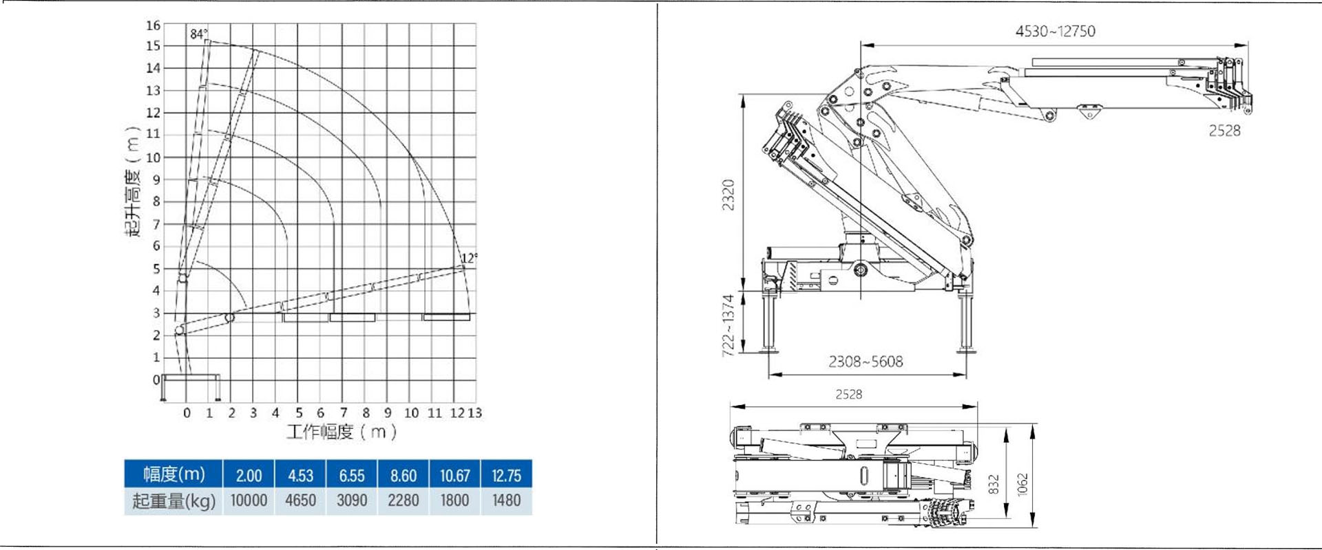 Lifting curve and Dimension