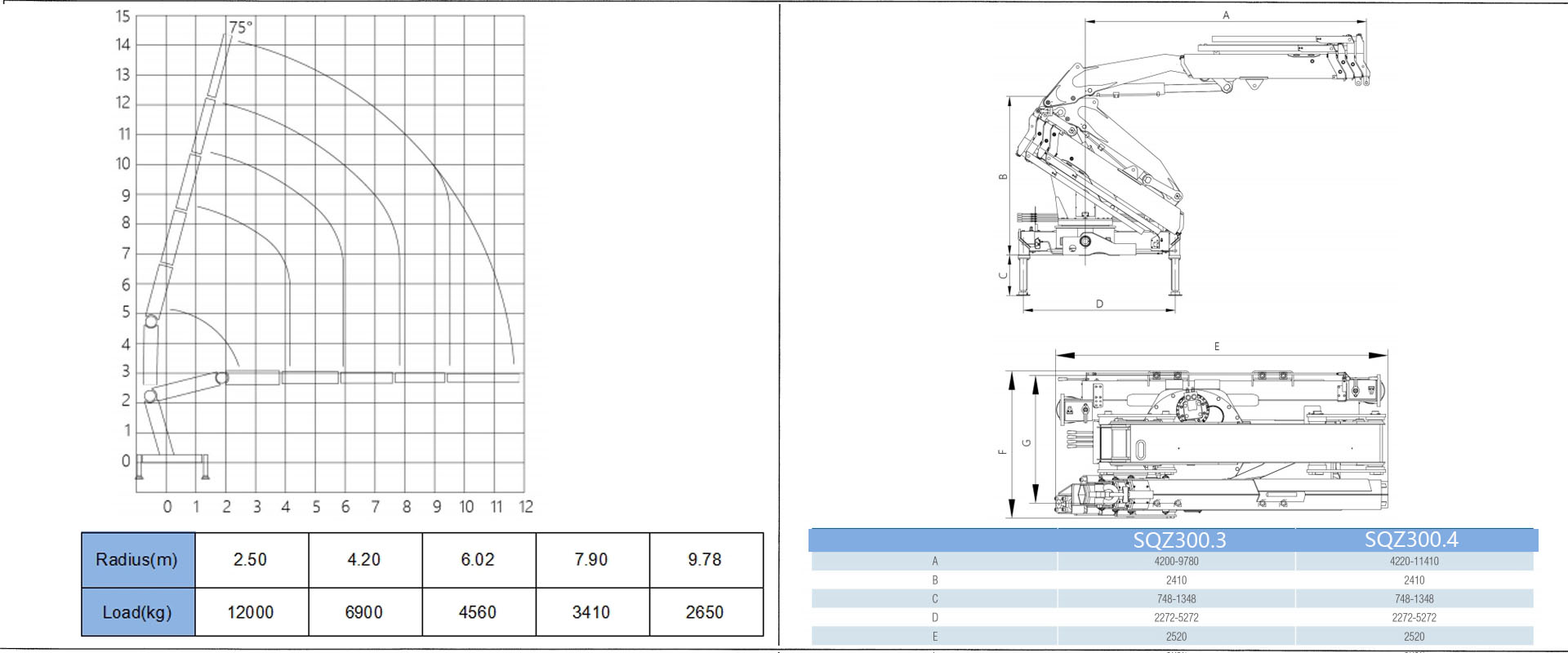 Lifting curve and Dimension