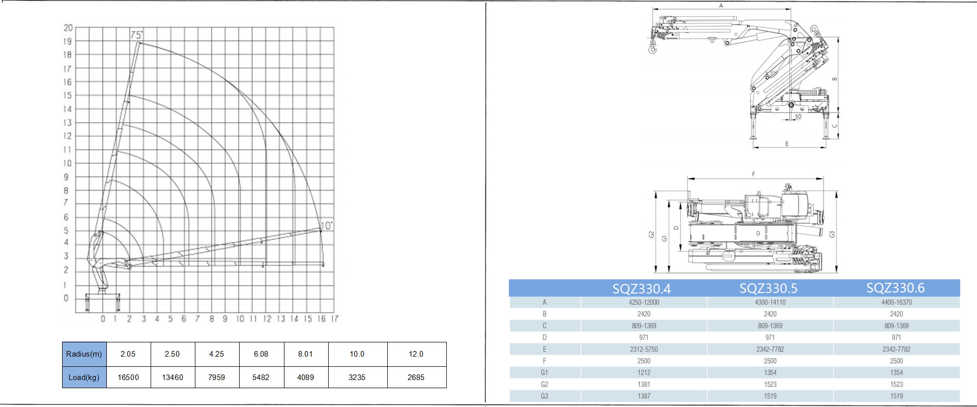 Lifting curve and Dimension