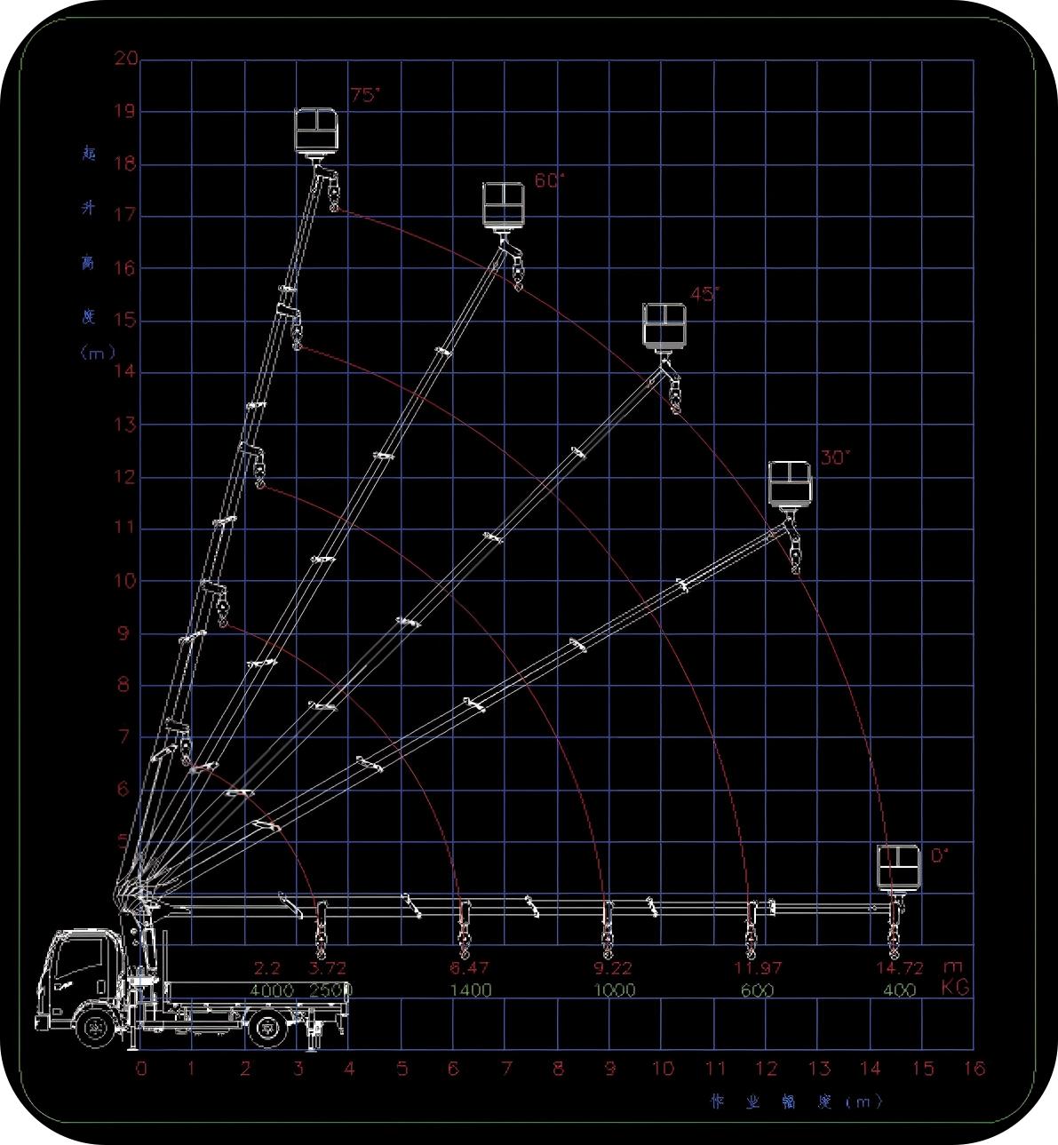 Working range diagram