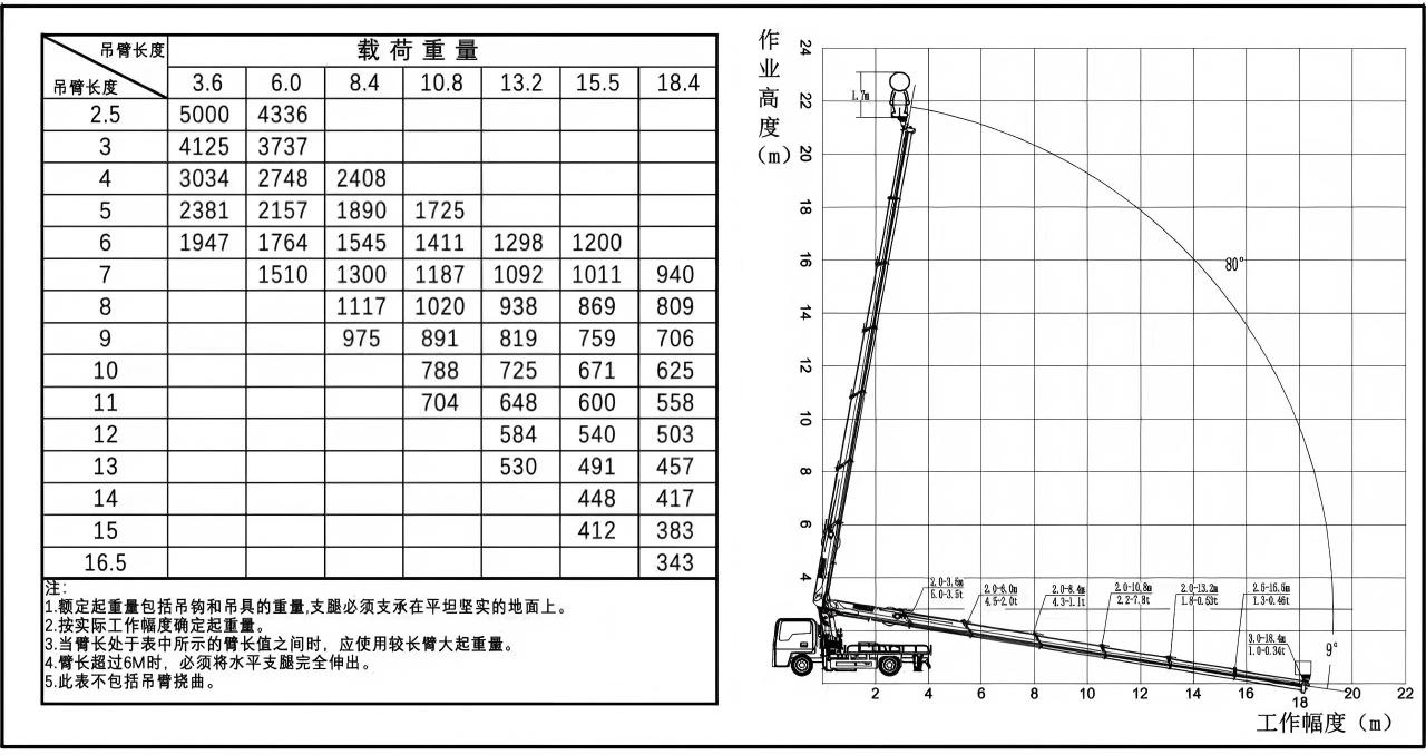 Working range diagram
