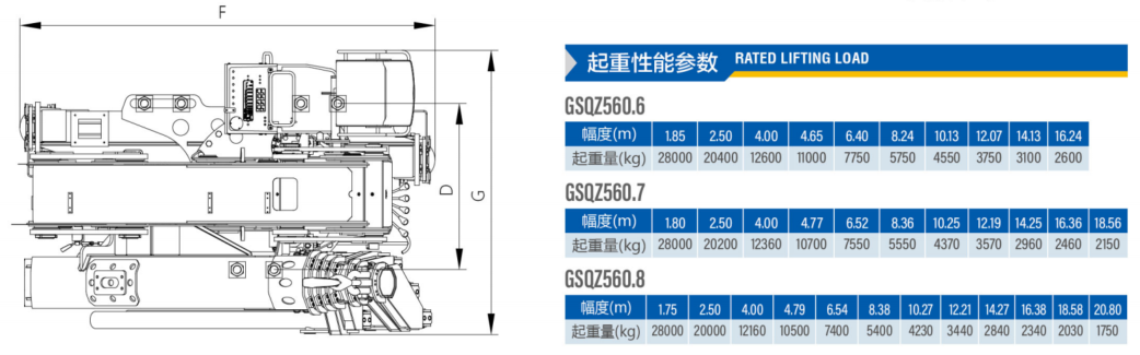 Lifting capacity corresponding to boom length