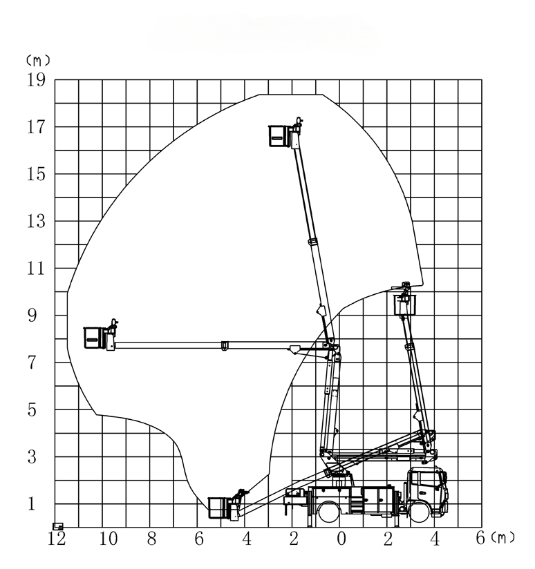 Working range diagram