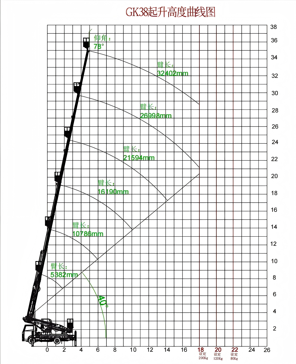 Working range diagram