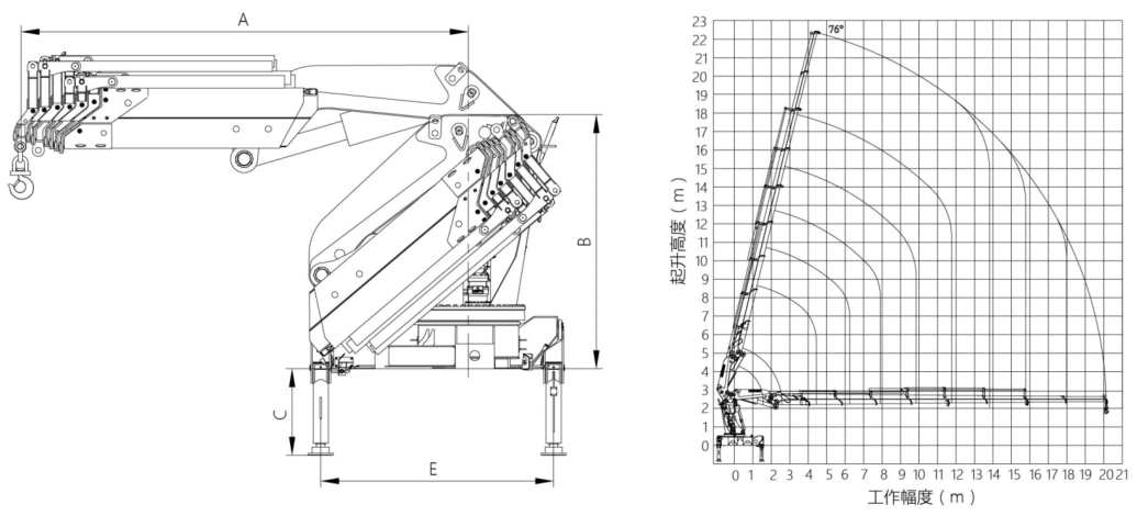 Lifting curve and Dimension