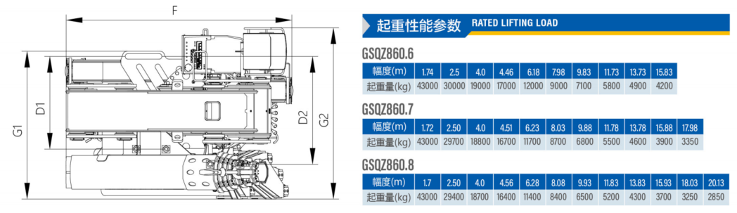 Lifting capacity corresponding to boom length