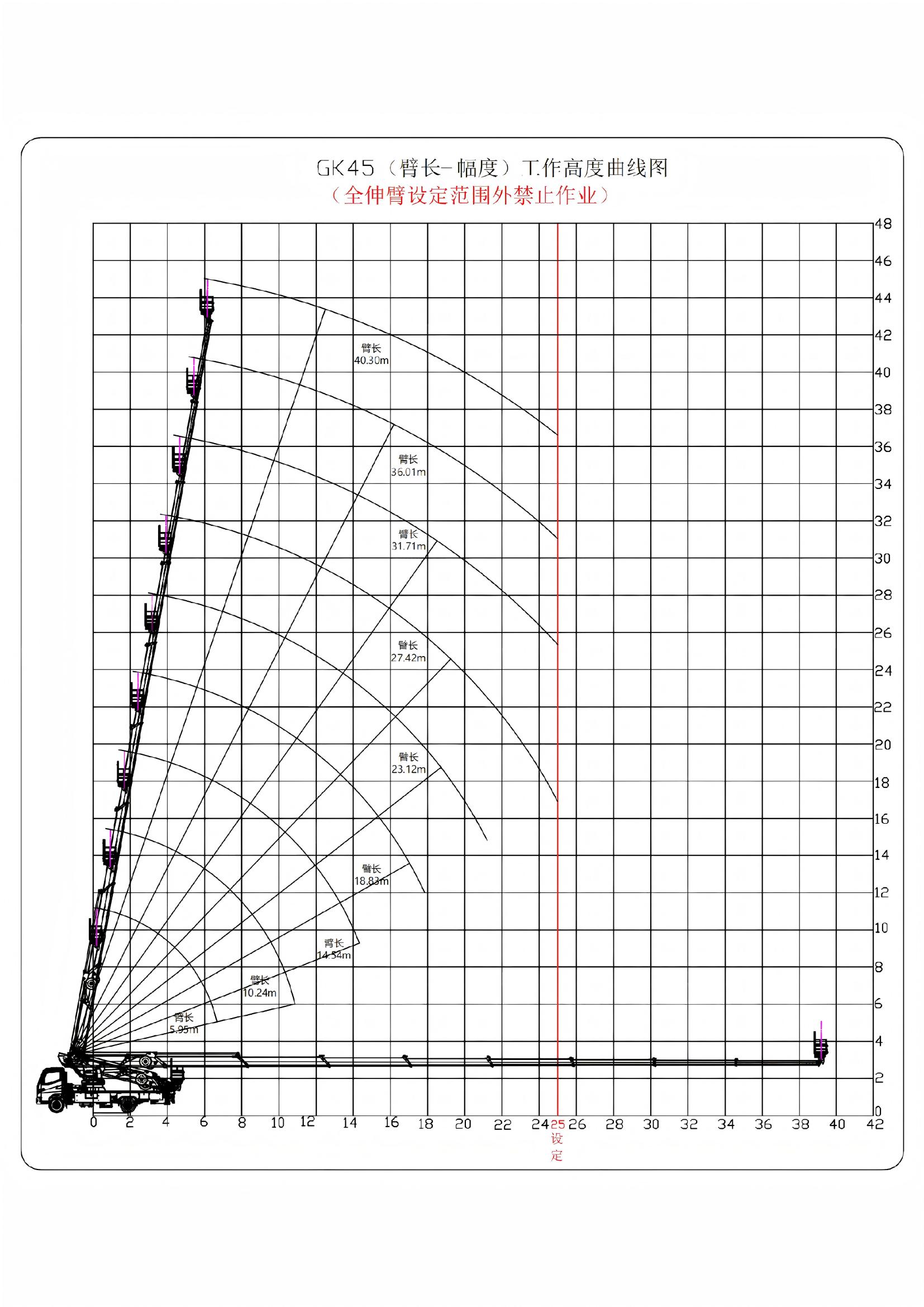 Working range diagram
