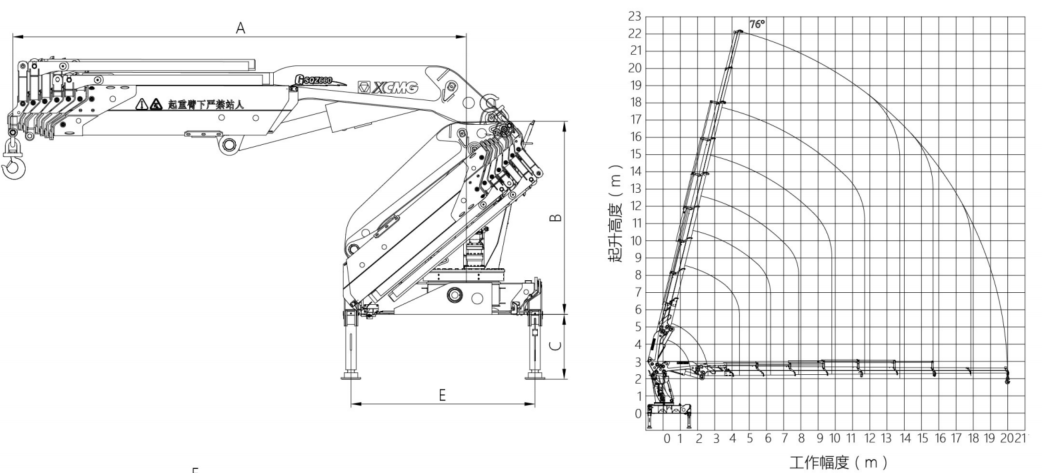 Lifting curve and Dimension