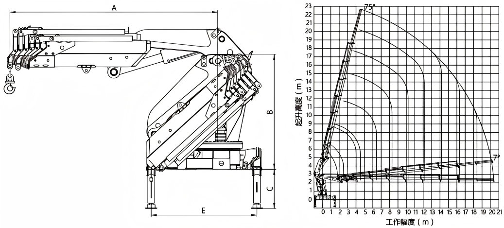 Lifting curve and Dimension
