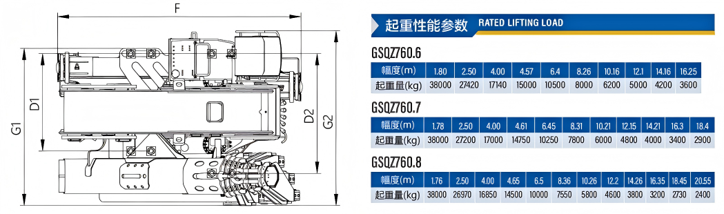 Lifting capacity corresponding to boom length