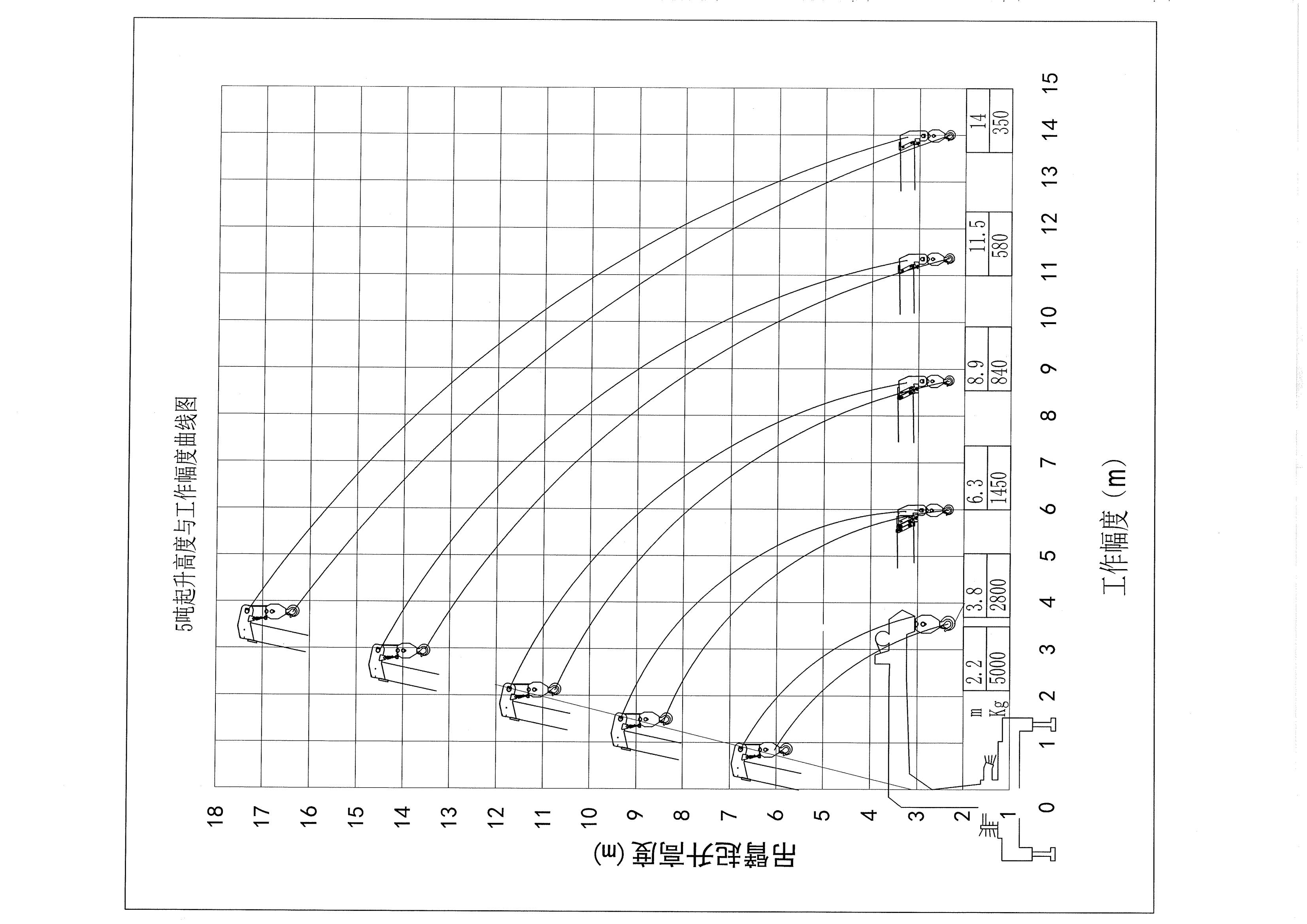 crane lifting curve diagram