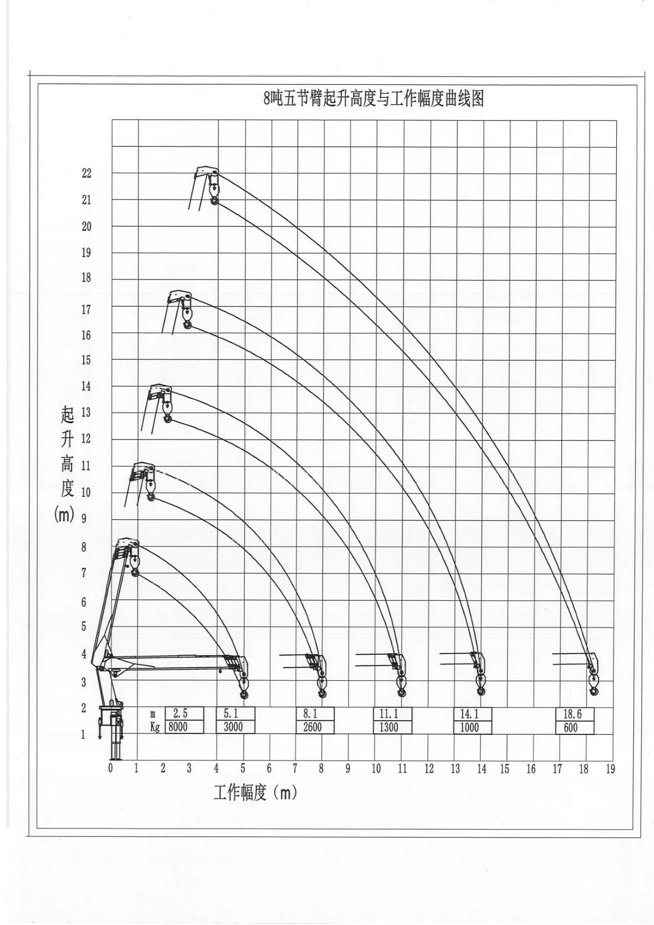 crane lifting curve diagram