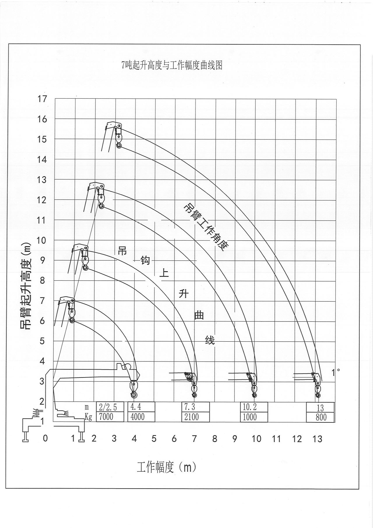 crane lifting curve diagram