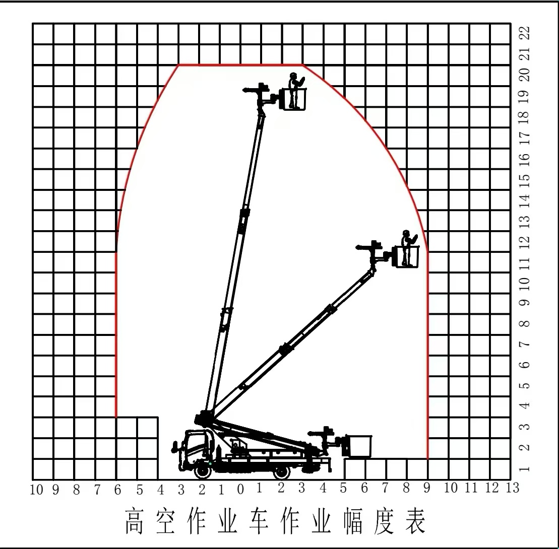 Working range diagram
